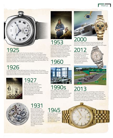 when were rolex watches invented|rolex history timeline.